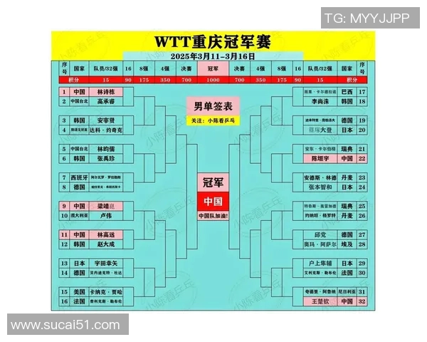 赛后分析：深圳乒乓球队与重庆乒乓球队实力对比及未来展望